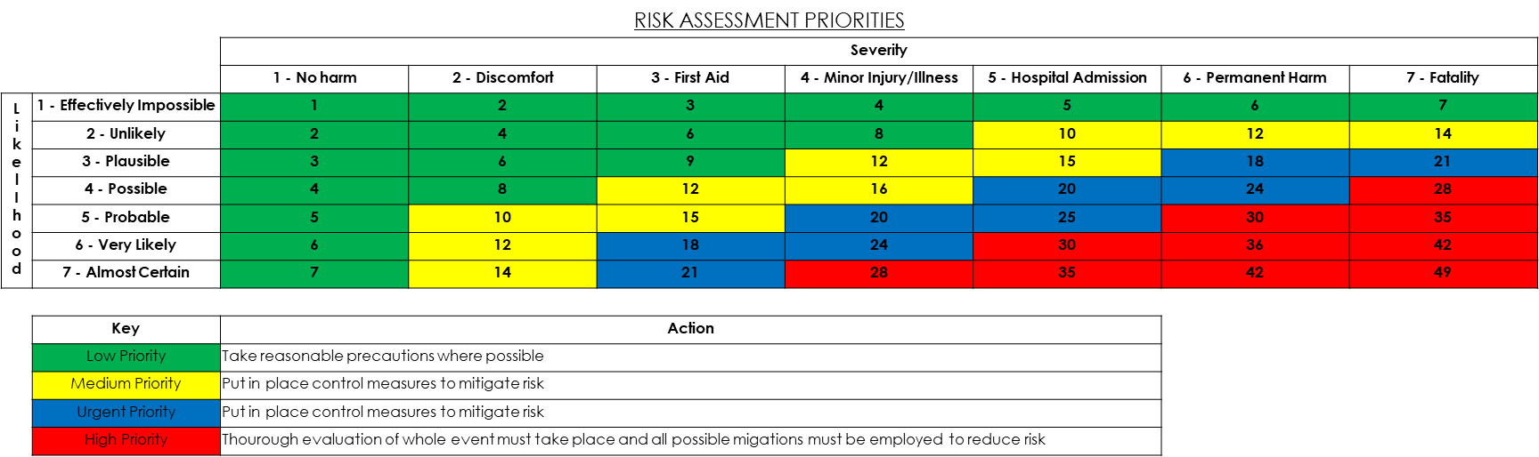 an example of a risk assesment